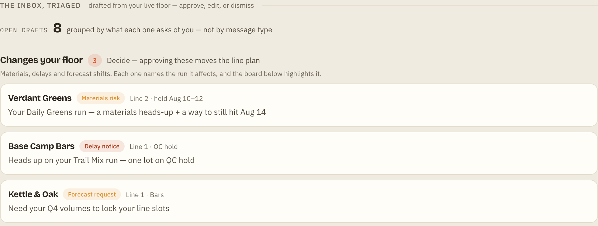 The inbox triaged: eight open drafts grouped by what each asks of you, with the floor plan they affect